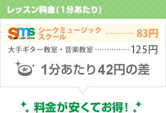 レッスン料金(1分あたり)